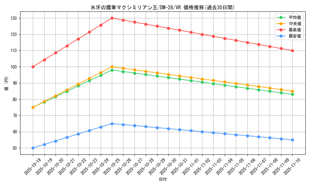 card_98689_series_65670_rarity_101809_graph
