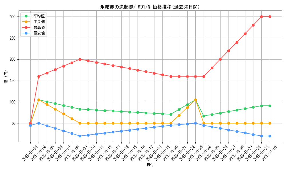 card_9868_series_1880_rarity_1_graph