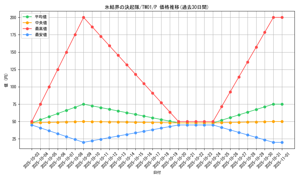 card_9868_series_1880_rarity_2_graph