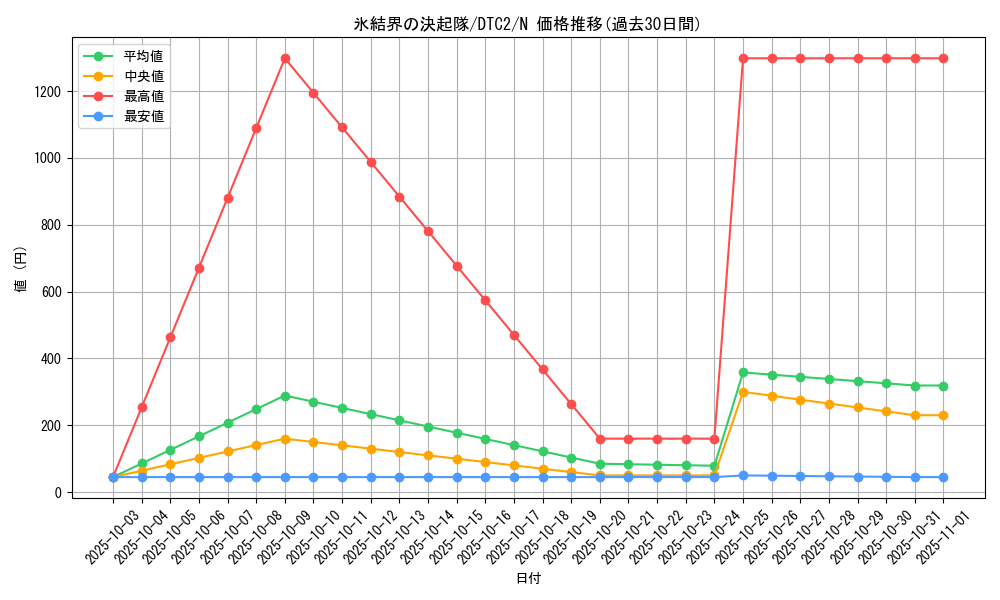 card_9868_series_19333_rarity_1_graph