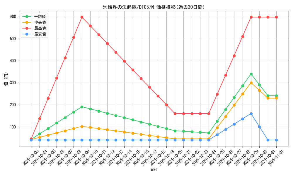 card_9868_series_22560_rarity_1_graph