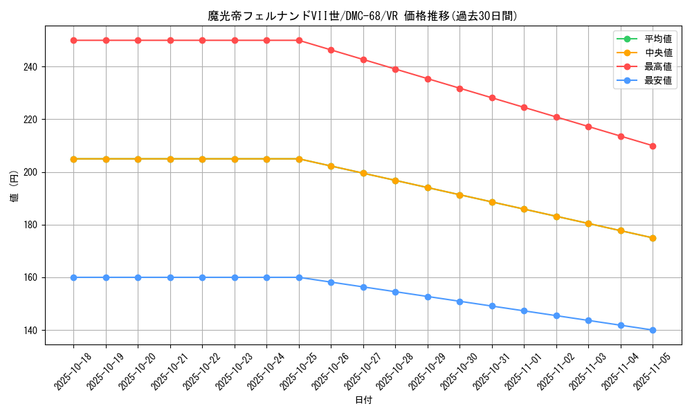 card_98690_series_65496_rarity_101809_graph