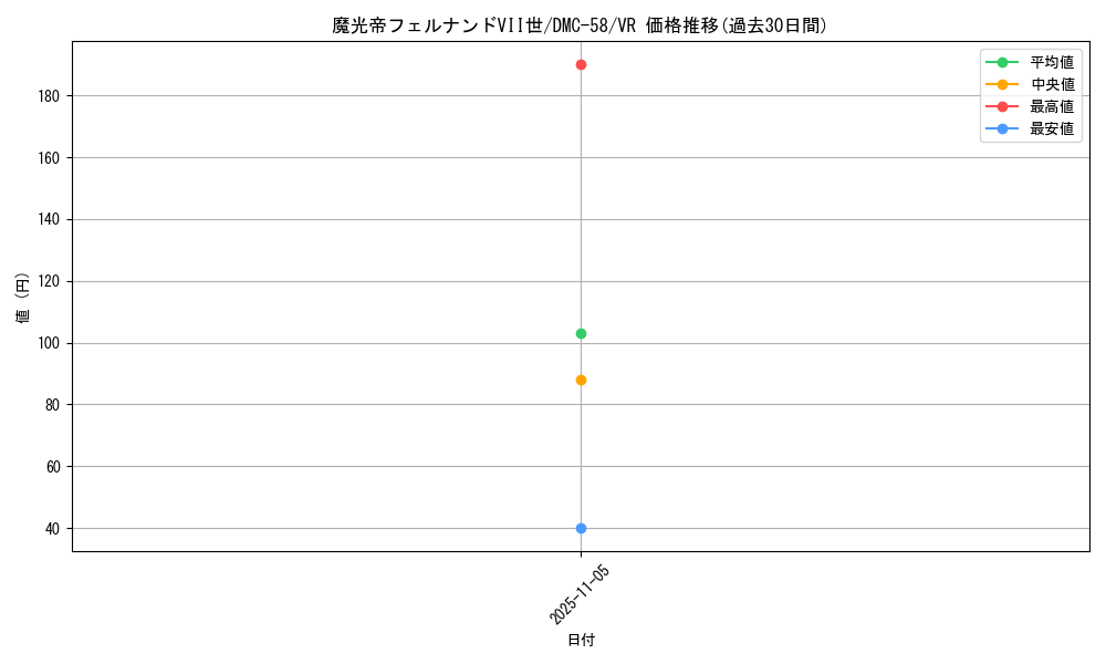 card_98690_series_65820_rarity_101809_graph