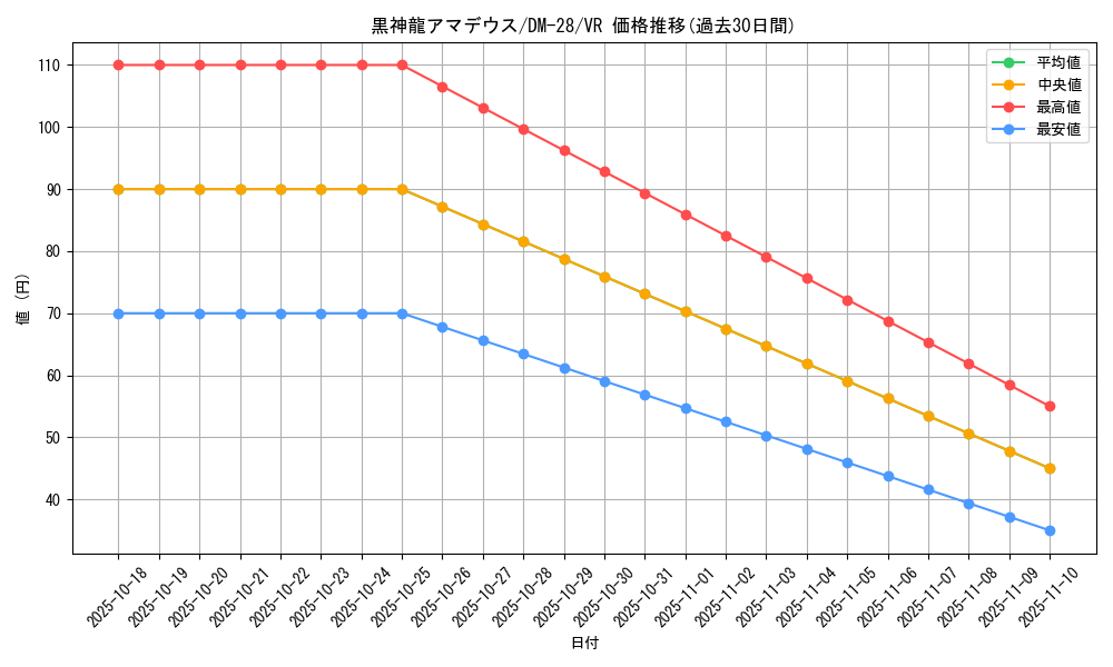card_98691_series_65670_rarity_101809_graph