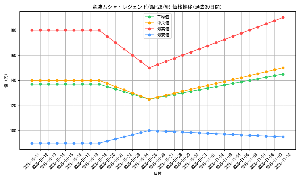 card_98693_series_65670_rarity_101809_graph