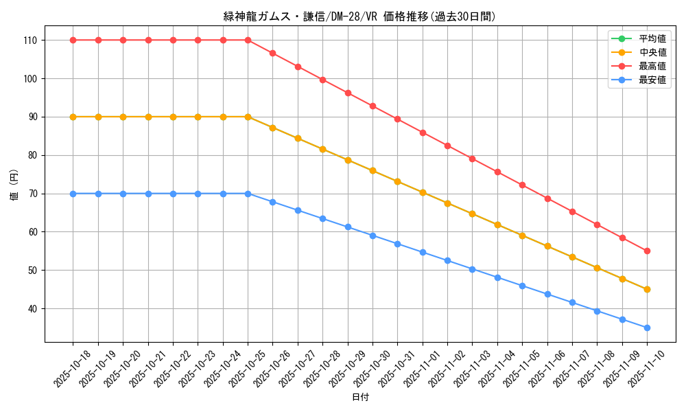 card_98694_series_65670_rarity_101809_graph