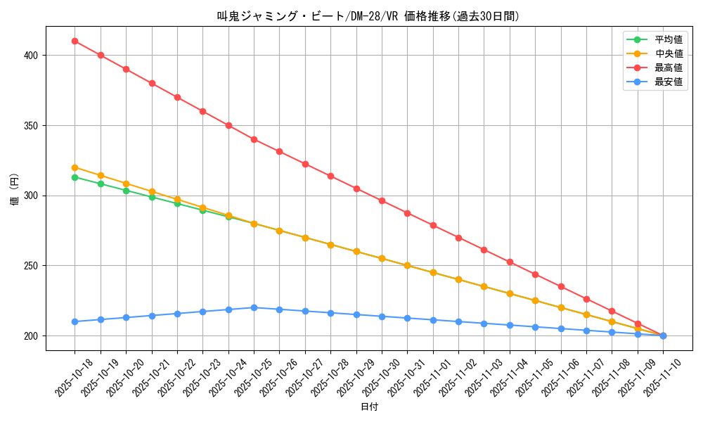 card_98695_series_65670_rarity_101809_graph