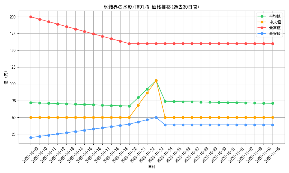 card_9869_series_1880_rarity_1_graph