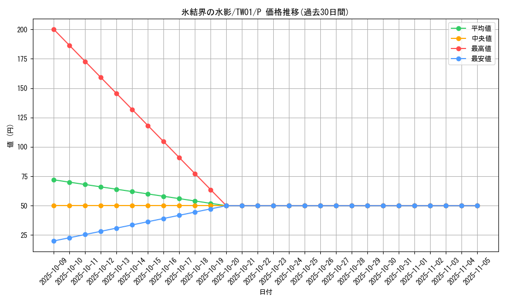 card_9869_series_1880_rarity_2_graph