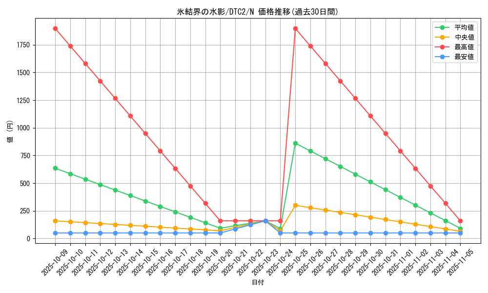 card_9869_series_19333_rarity_1_graph