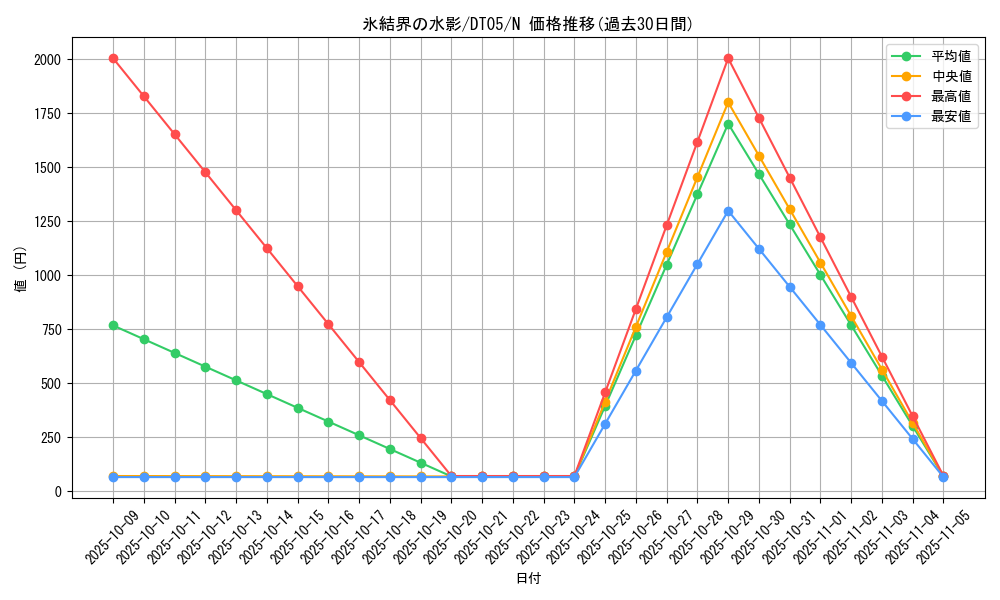 card_9869_series_22560_rarity_1_graph