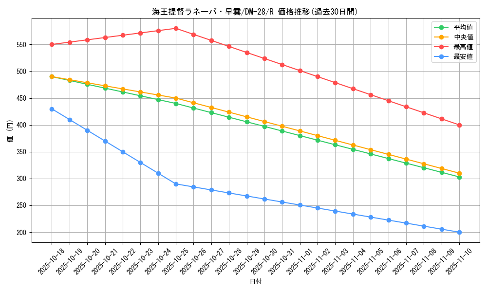 card_98703_series_65670_rarity_101829_graph