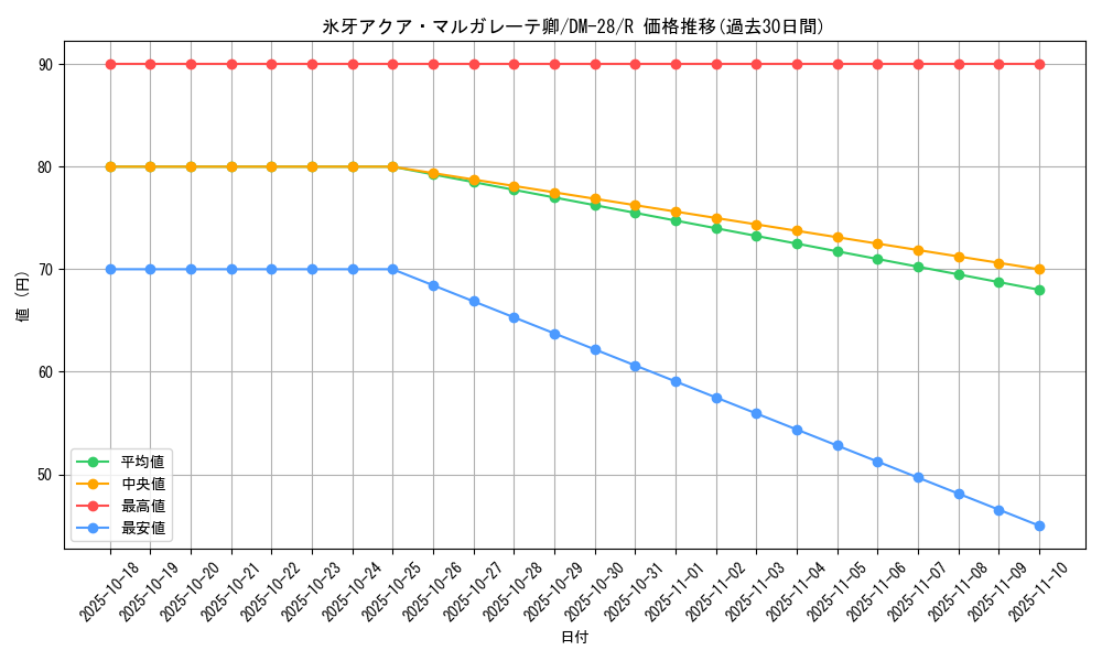 card_98704_series_65670_rarity_101829_graph