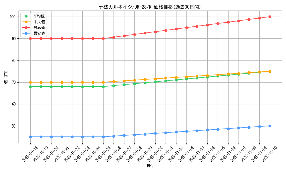 card_98711_series_65670_rarity_101829_graph