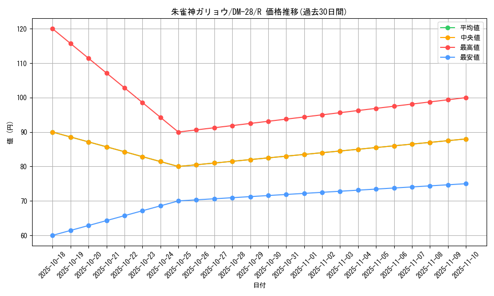 card_98714_series_65670_rarity_101829_graph