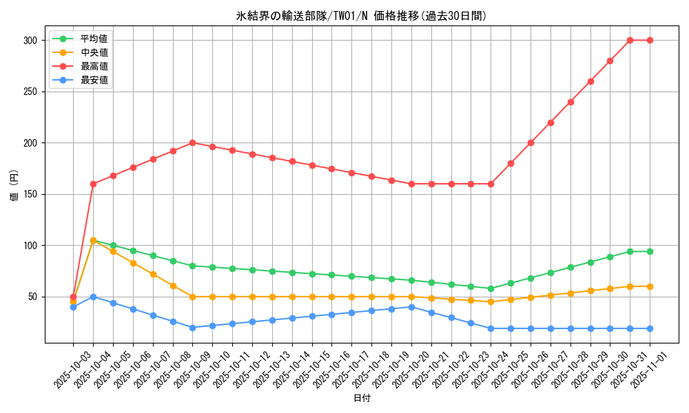 card_9871_series_1880_rarity_1_graph