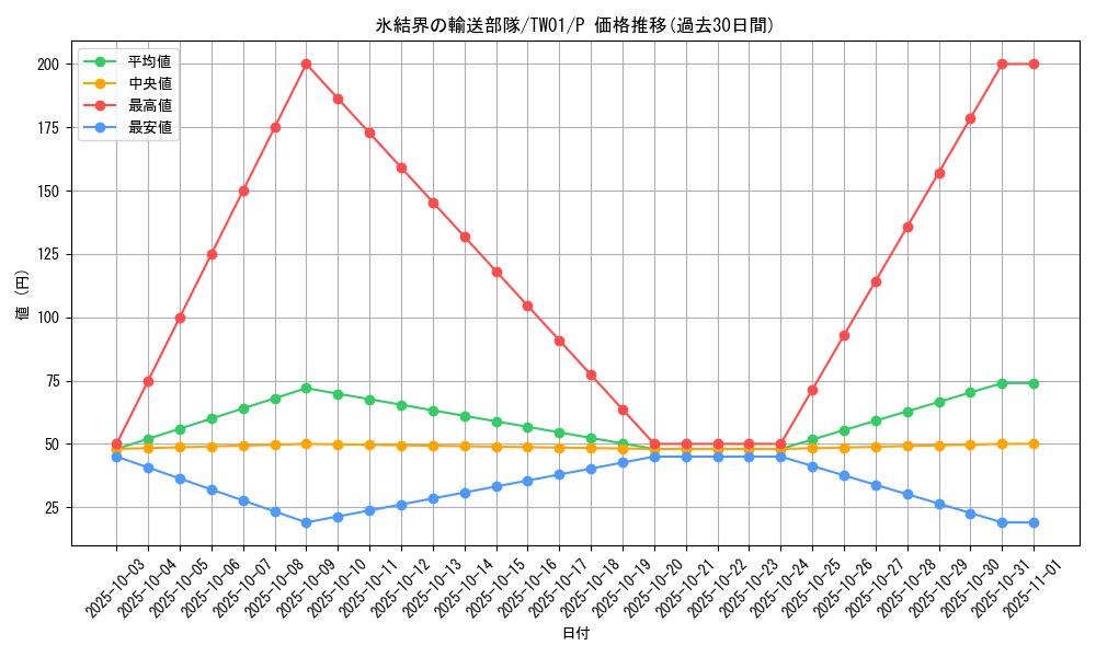 card_9871_series_1880_rarity_2_graph