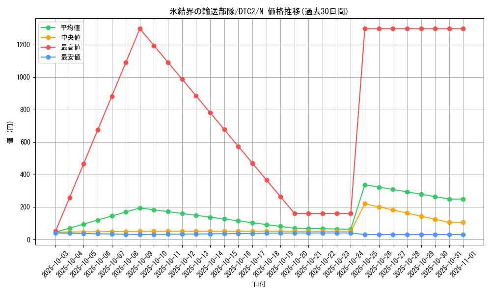 card_9871_series_19333_rarity_1_graph