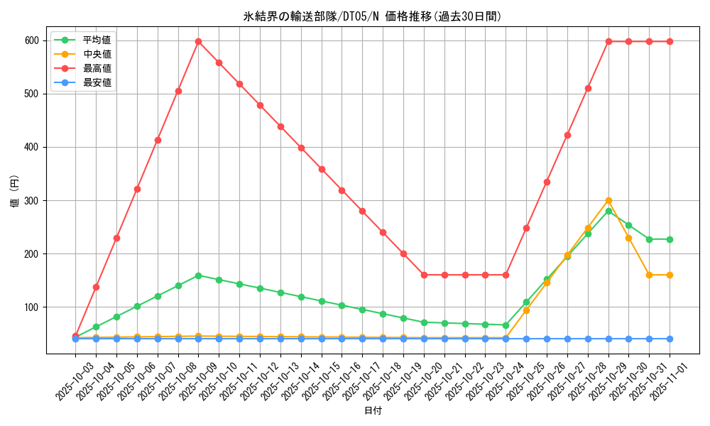 card_9871_series_22560_rarity_1_graph
