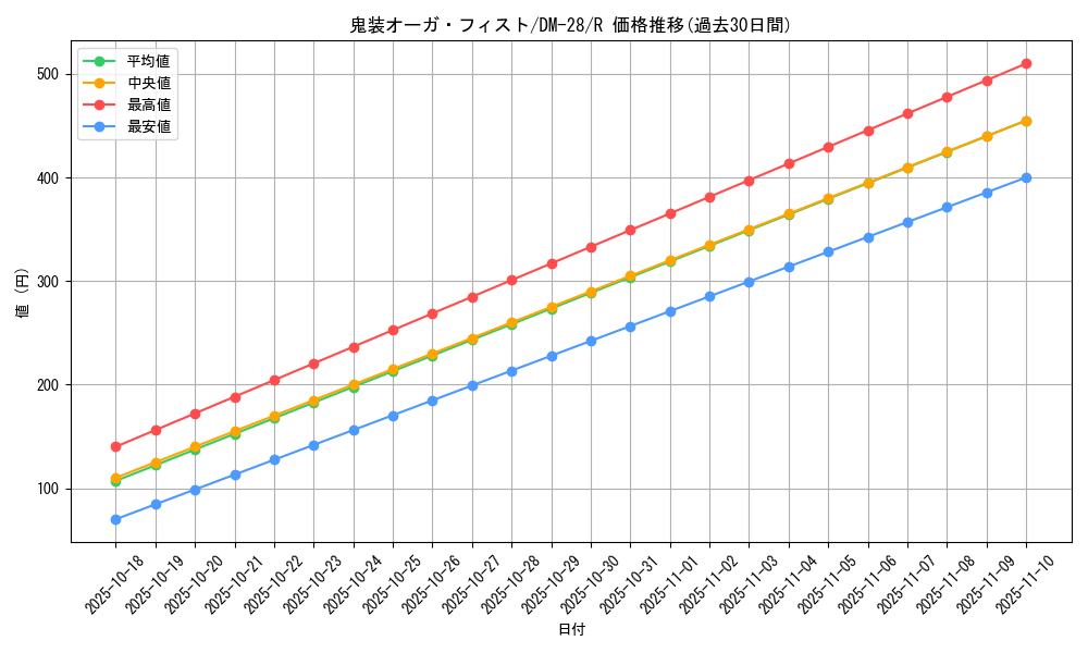 card_98724_series_65670_rarity_101829_graph