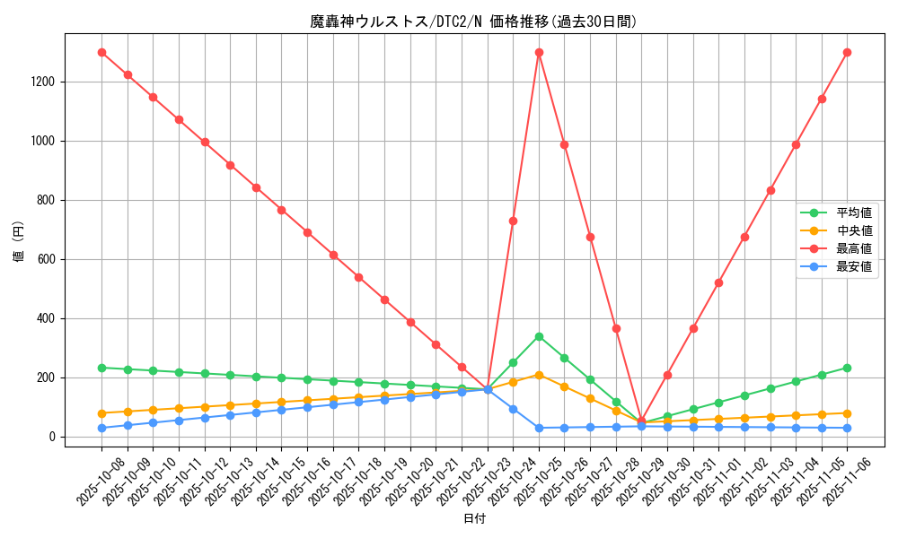 card_9873_series_19333_rarity_1_graph