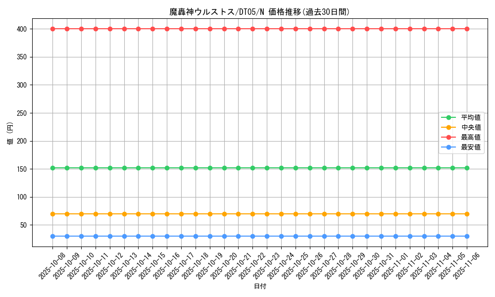 card_9873_series_22560_rarity_1_graph