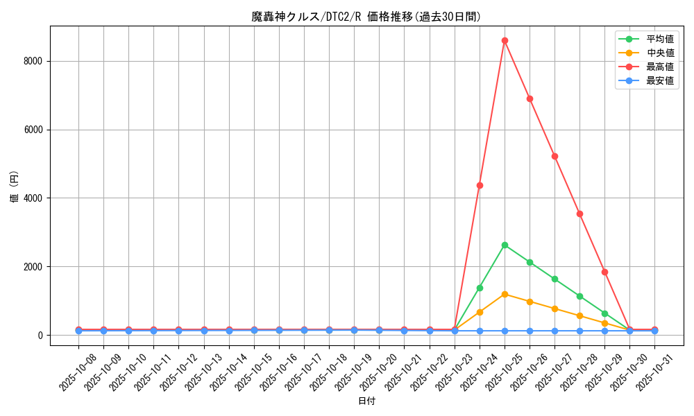 card_9874_series_19333_rarity_62_graph
