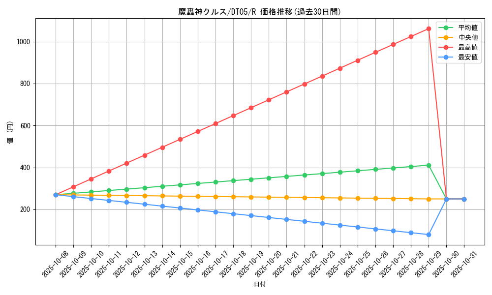 card_9874_series_22560_rarity_62_graph