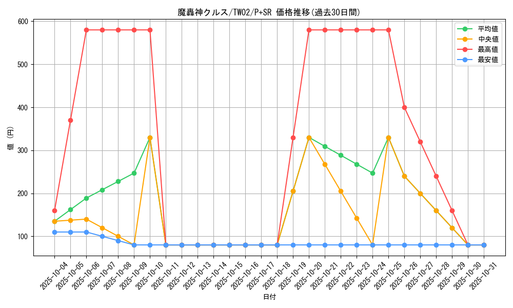 card_9874_series_701_rarity_183_graph