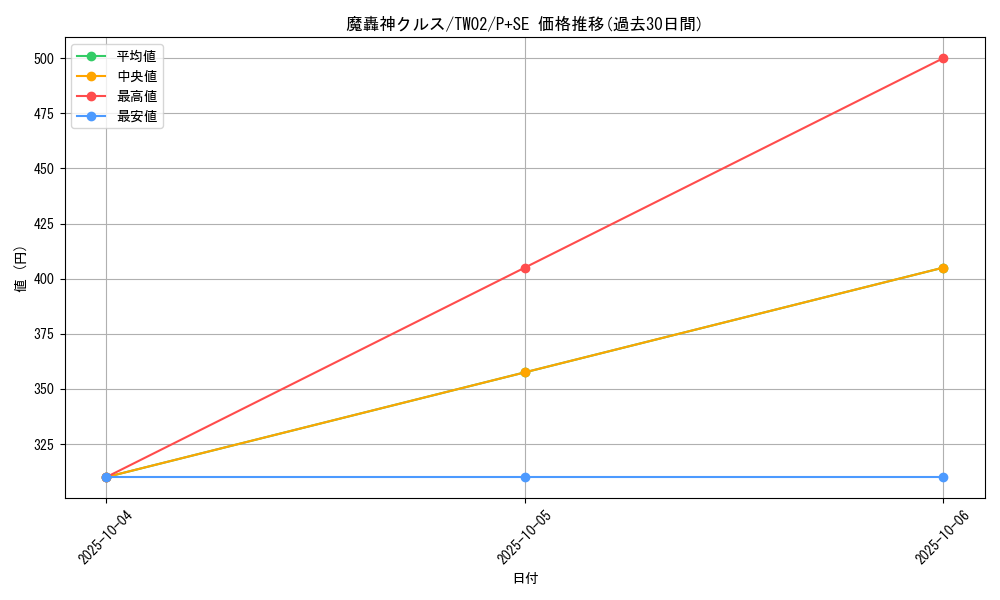 card_9874_series_701_rarity_703_graph