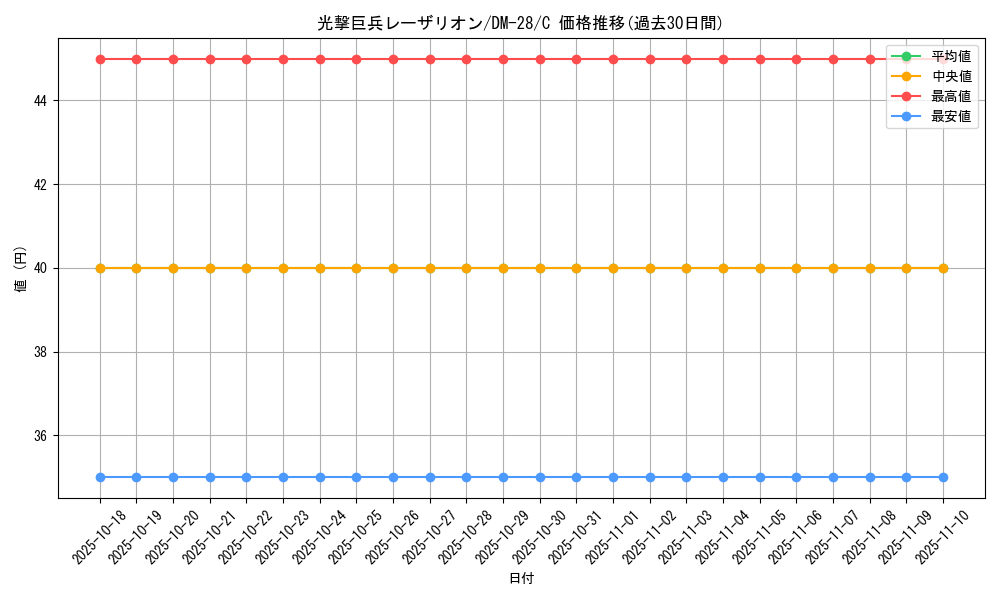 card_98759_series_65670_rarity_101888_graph