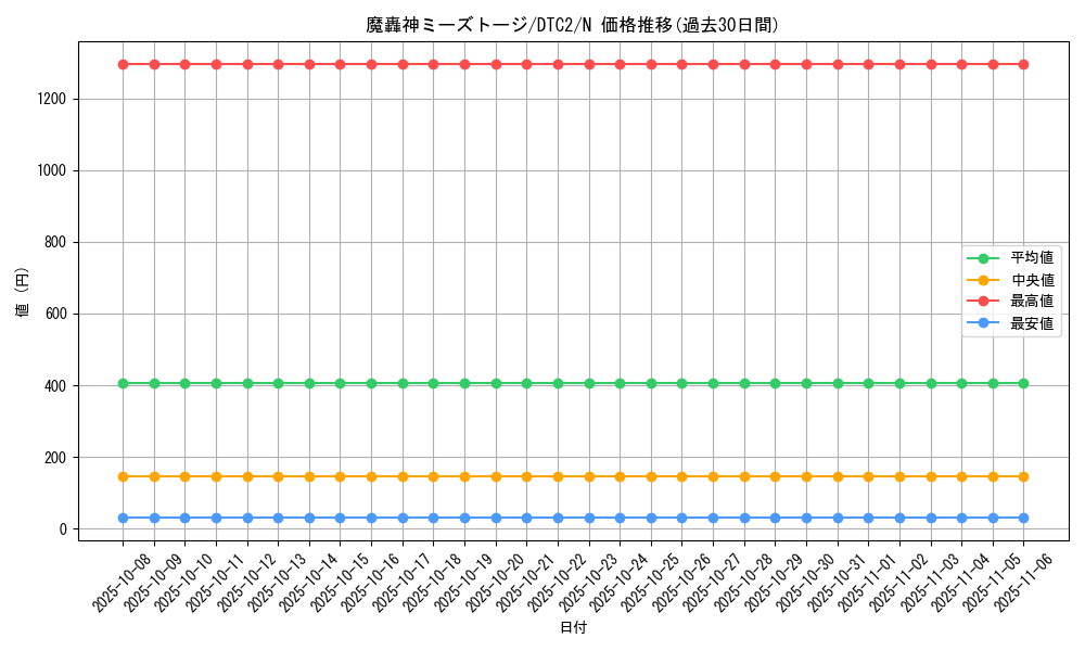 card_9877_series_19333_rarity_1_graph