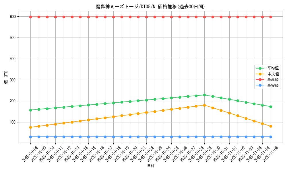 card_9877_series_22560_rarity_1_graph