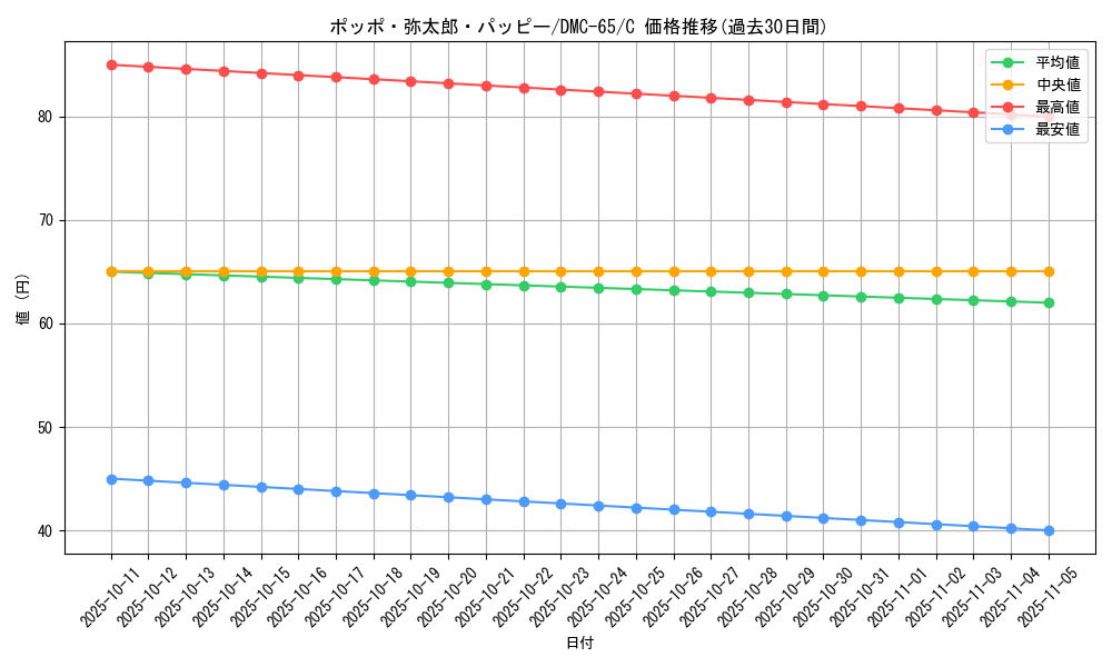 card_98785_series_65815_rarity_101888_graph