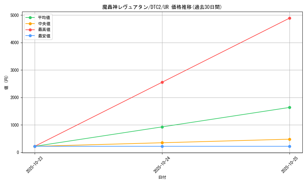 card_9878_series_19333_rarity_7_graph