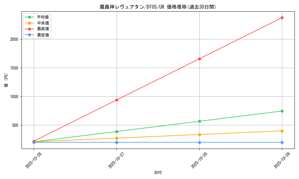 card_9878_series_22560_rarity_7_graph