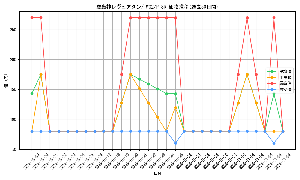 card_9878_series_701_rarity_183_graph
