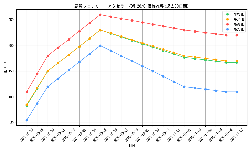 card_98795_series_65670_rarity_101888_graph
