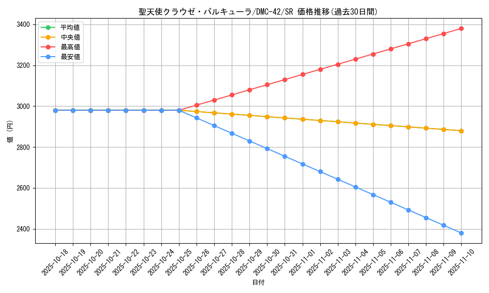 card_98797_series_65671_rarity_101779_graph