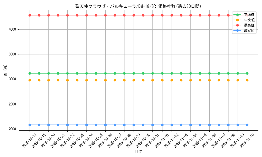 card_98797_series_65683_rarity_101779_graph