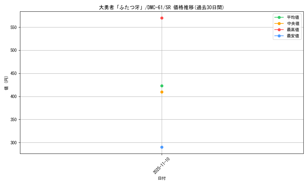 card_98801_series_65503_rarity_101779_graph