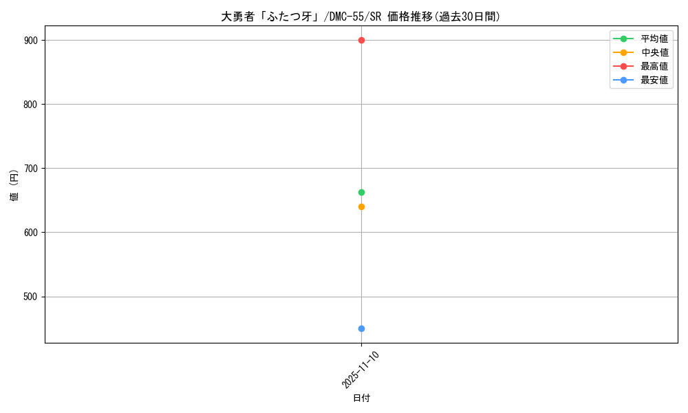 card_98801_series_65658_rarity_101779_graph