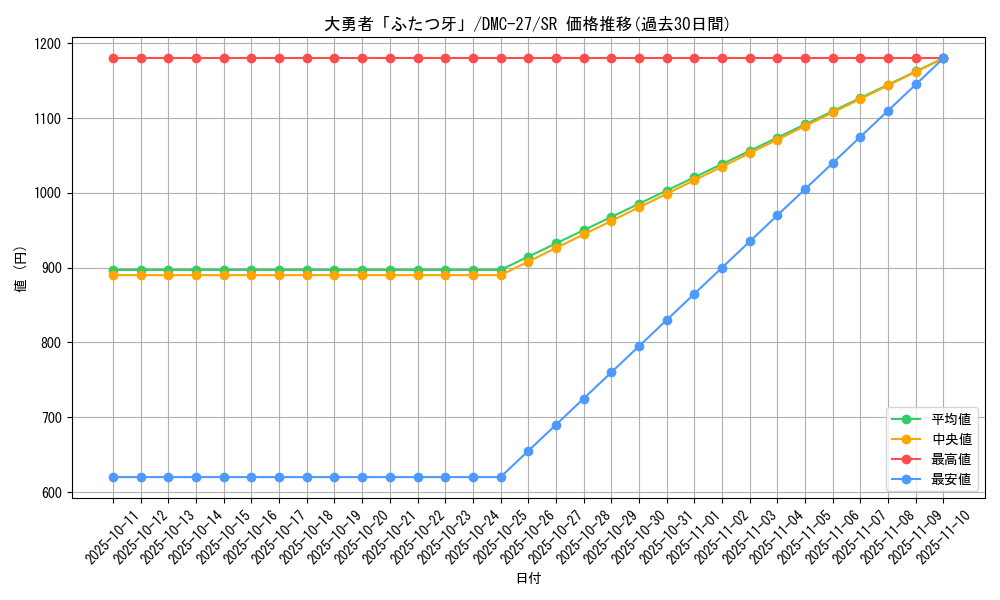 card_98801_series_65685_rarity_101779_graph