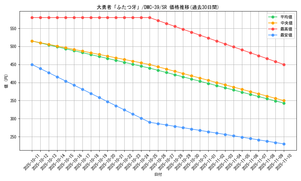 card_98801_series_65831_rarity_101779_graph