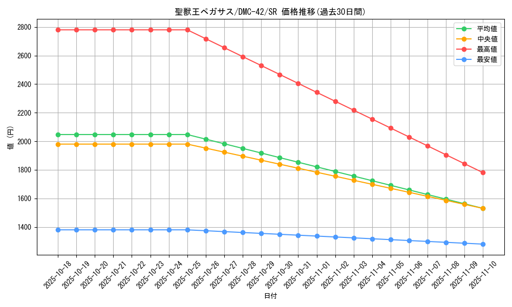 card_98803_series_65671_rarity_101779_graph