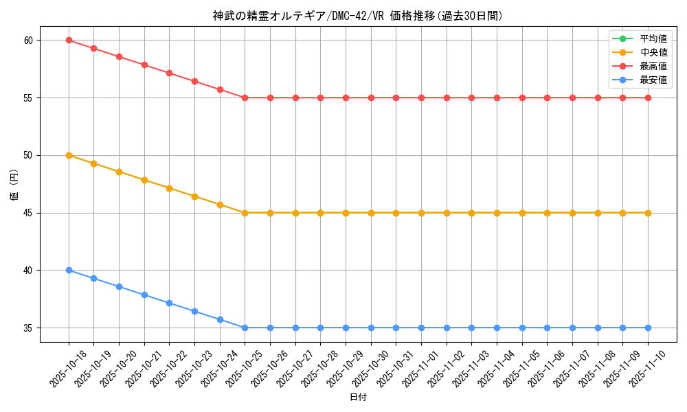 card_98804_series_65671_rarity_101809_graph