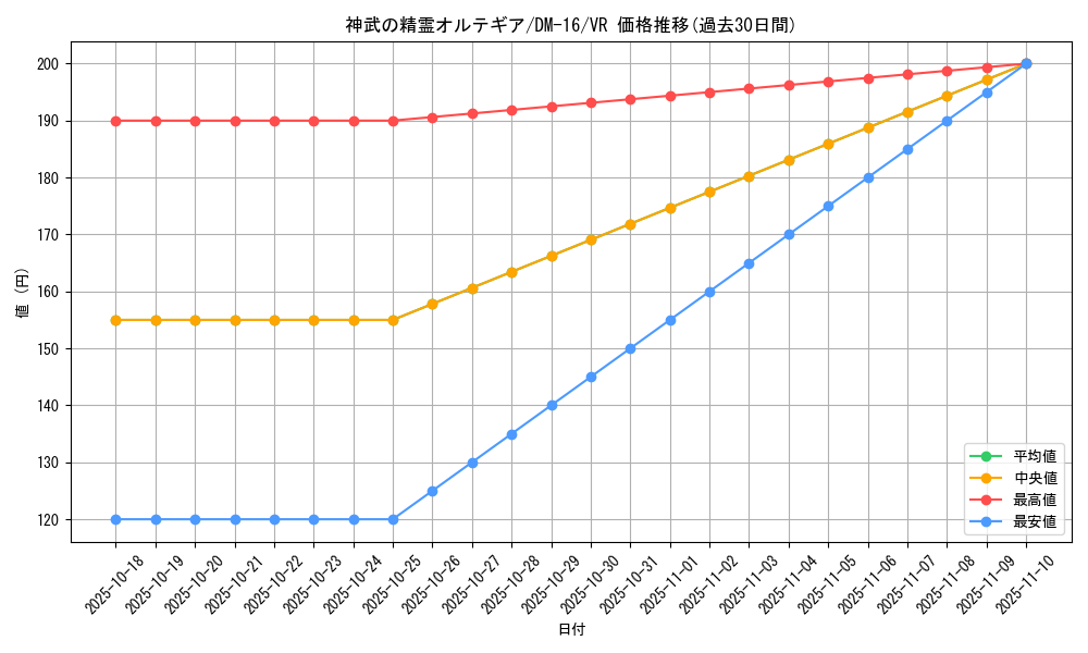card_98804_series_65686_rarity_101809_graph