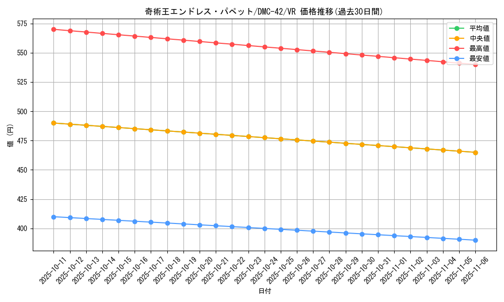 card_98805_series_65671_rarity_101809_graph