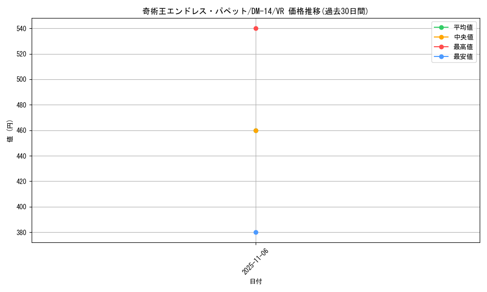 card_98805_series_65688_rarity_101809_graph