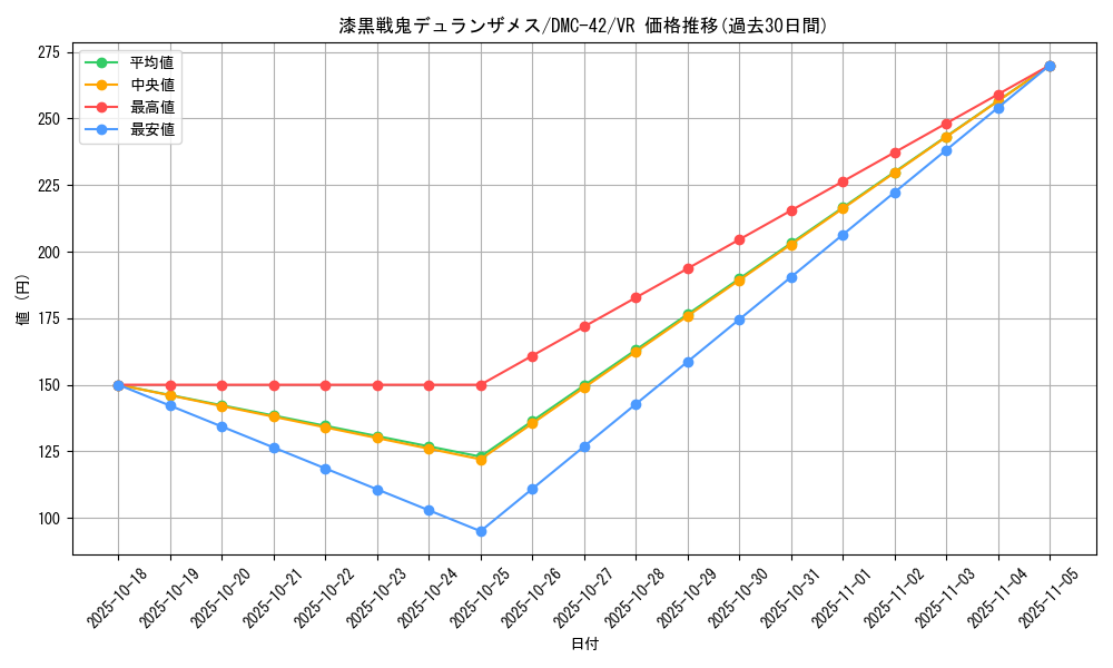 card_98806_series_65671_rarity_101809_graph